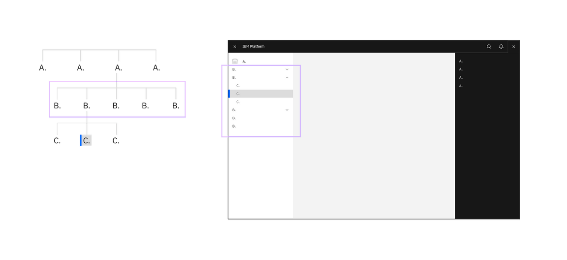 Example of left nav navigating within an offering. Example of left nav navigating within an offering.